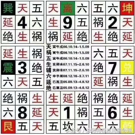 數字測吉凶|號碼測吉凶，號碼吉凶查詢，號碼吉凶測試，測號碼吉凶，號碼五。